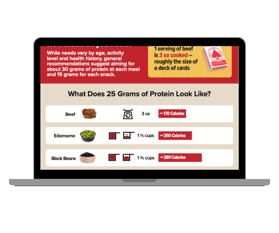 High-Quality Protein Patient Resource